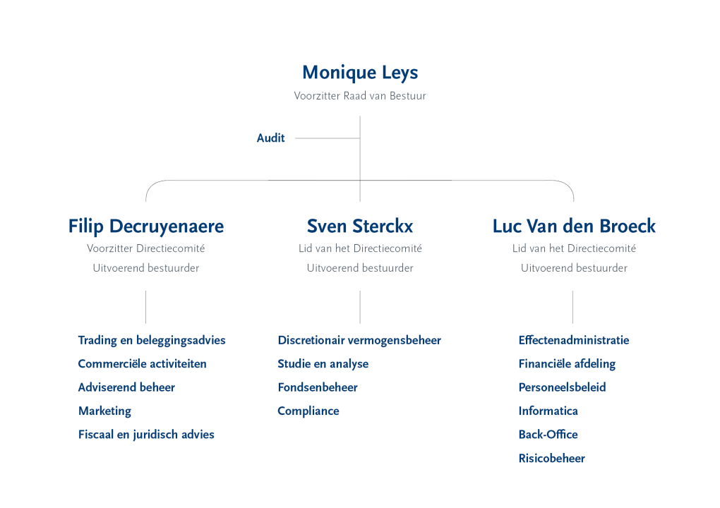 DL organogram 2024