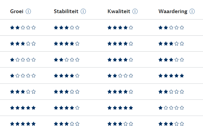 groei-stabiliteit-kwaliteit-waardering-675x450